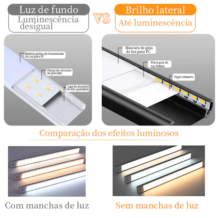 Imagem 3 do produto Luminária LED Ultrafina com Sensor