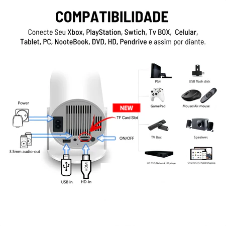Imagem 2 do produto Projetor Inteligente HY300 PRO Magcubic