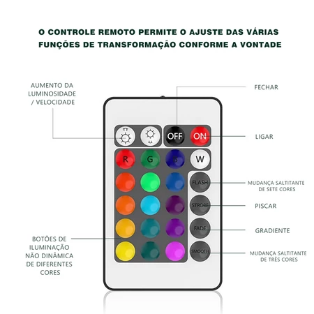 Imagem 3 do produto Fita LED RGB e Controle Remoto